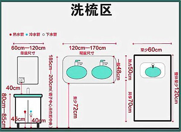 3-9平米衛生間裝修怎么設計比較實用？小戶型也能做干濕分離
